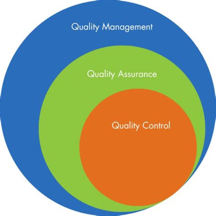 Which pioneer of Quality Control wrote Quality Is Free