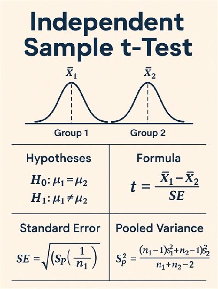 Which property is independent of sample amount