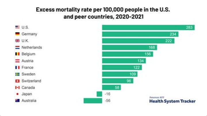 Which region has seen the largest percentage decline in under 5 mortality since 1990