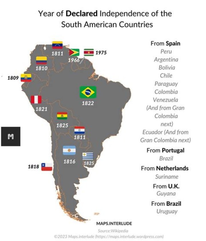 Which South American country became independent first