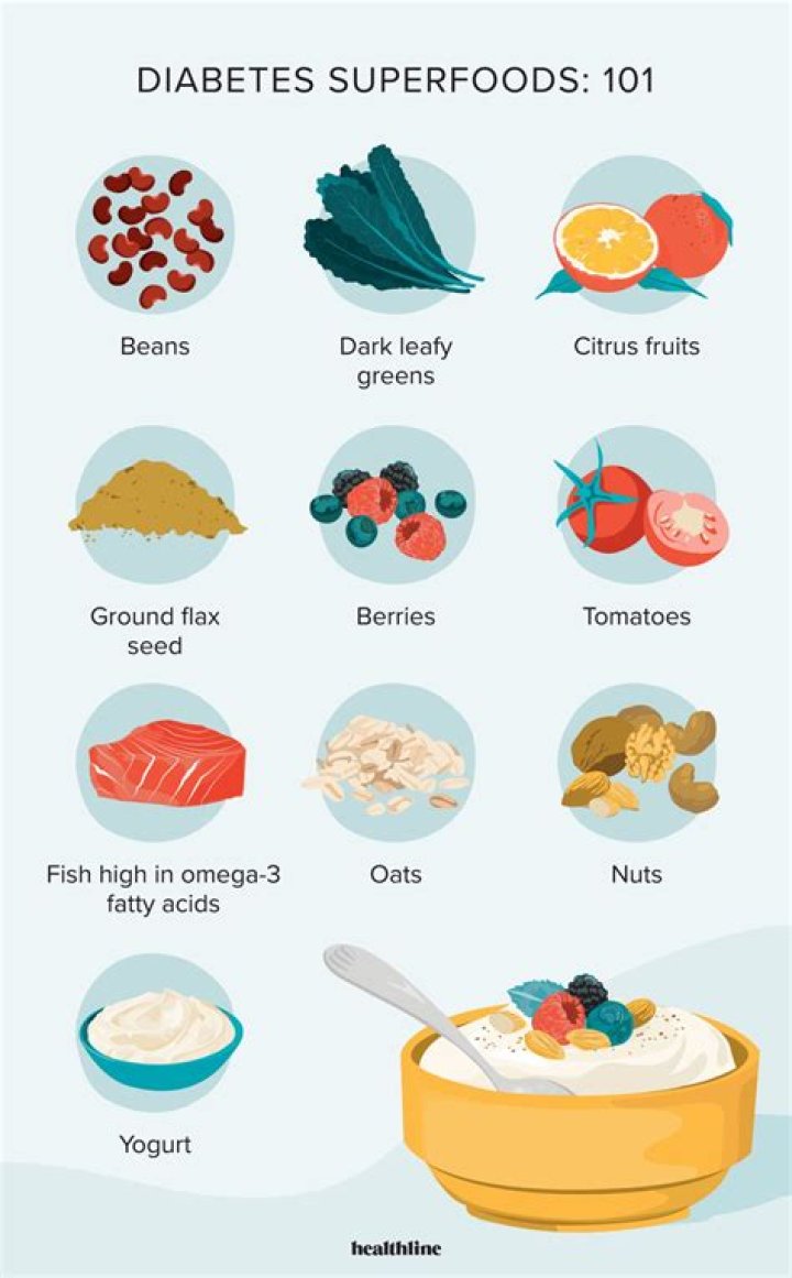 Which spinach is good for diabetes