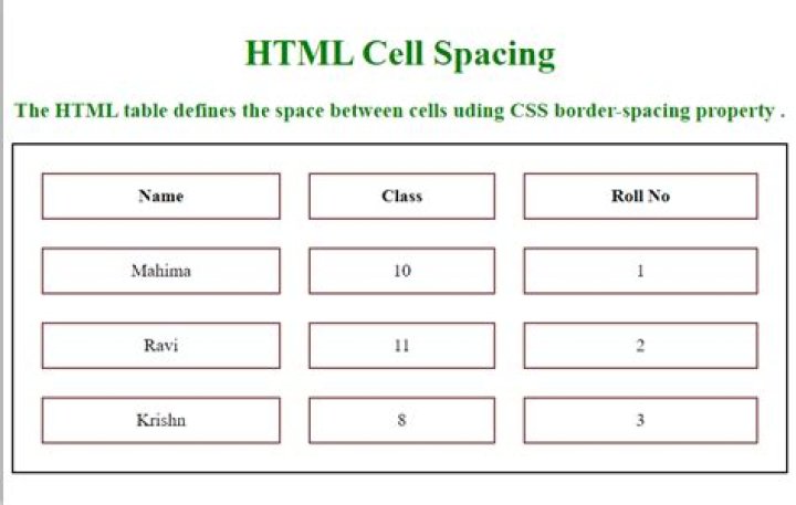Which style is used to provide spacing within a HTML cell