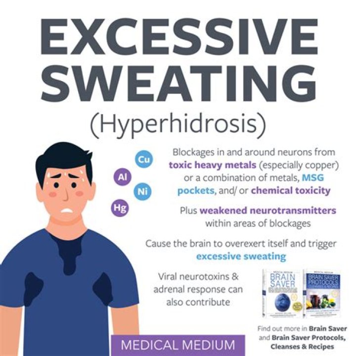 Which term means excessive sweating quizlet