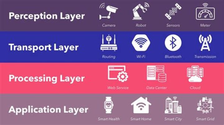 Which type of application can we automate using Robotium