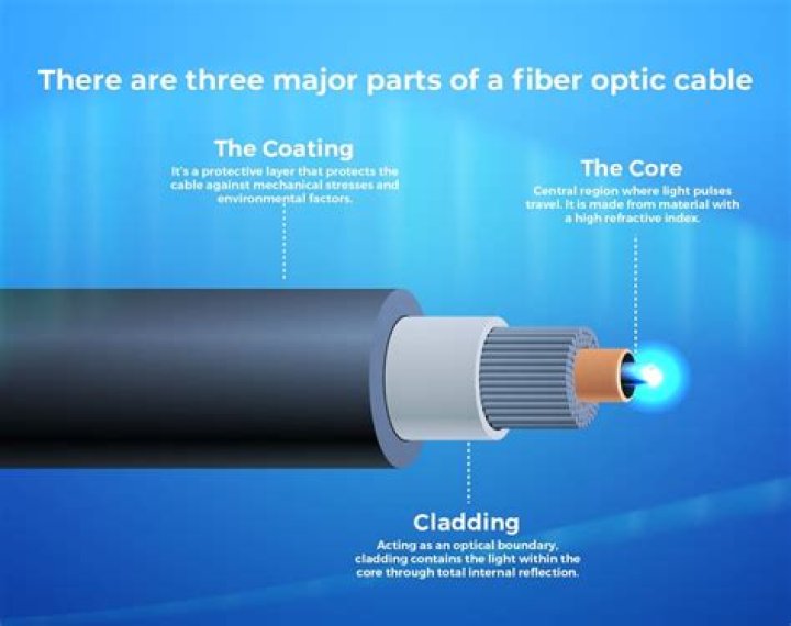 Which type of fiber optic cable supports longer run lengths