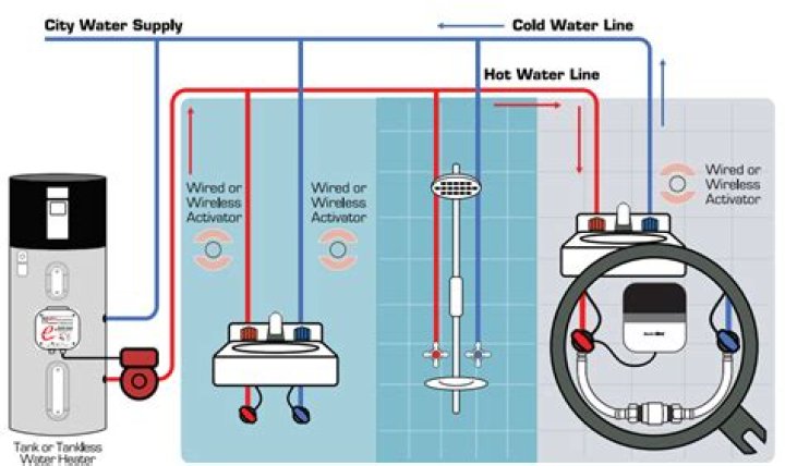 Which valve under sink is hot water