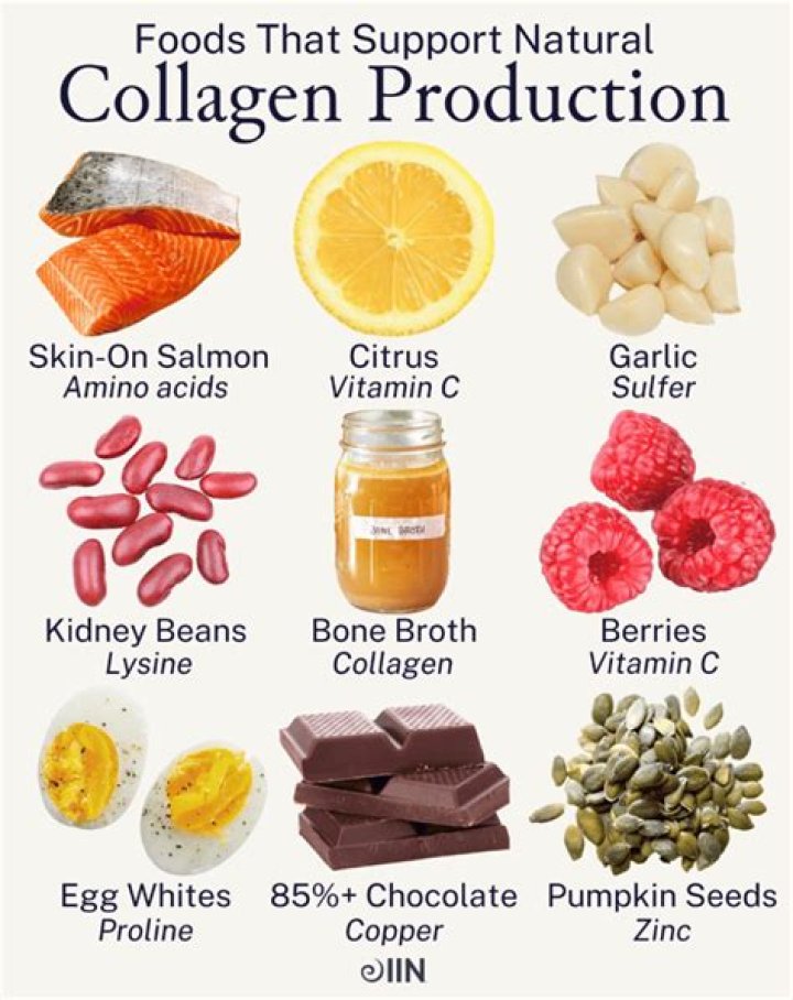 Which vitamin is important for collagen production and immunity