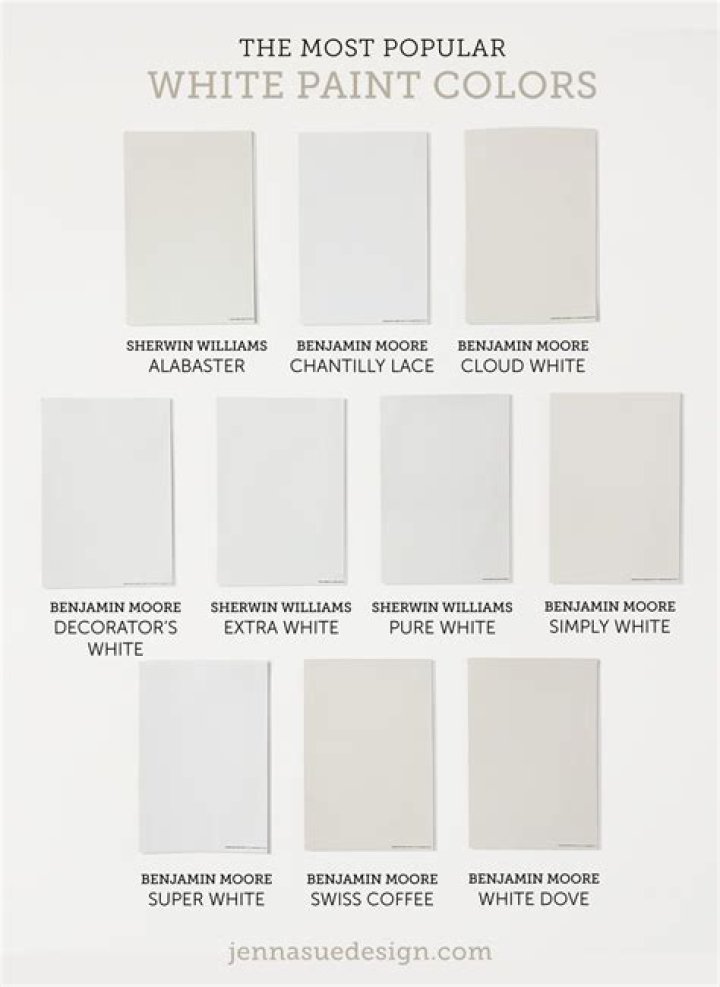 Which white paint is the whitest
