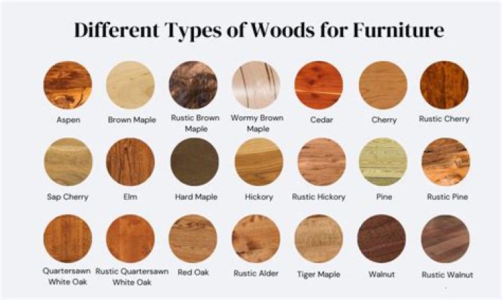 Which wood material is best for furniture