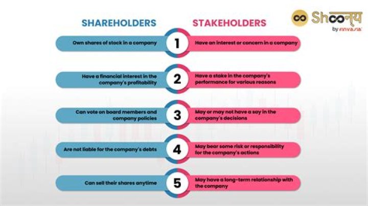 Who are the stakeholders in government policy