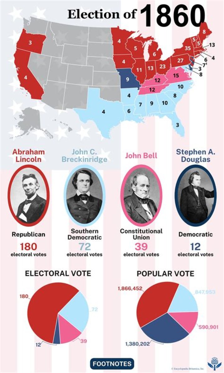 Who did the South support in the 1860 election
