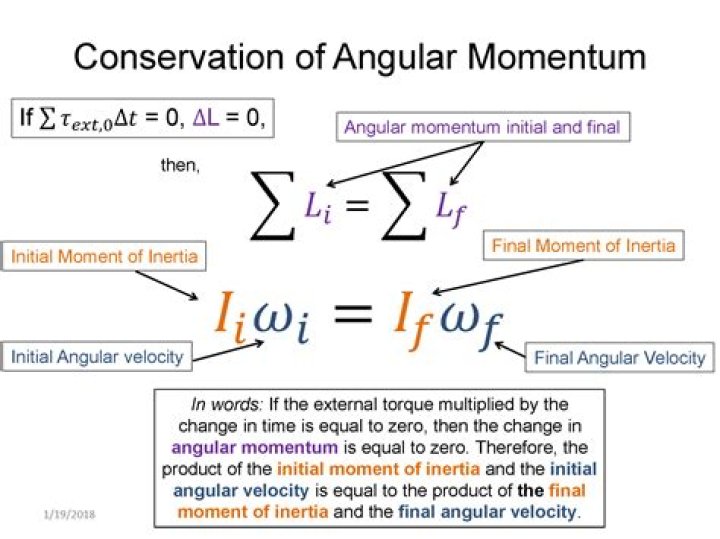Who discovered conservation of angular momentum