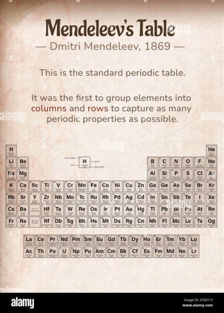 Who discovered DNA in 1869