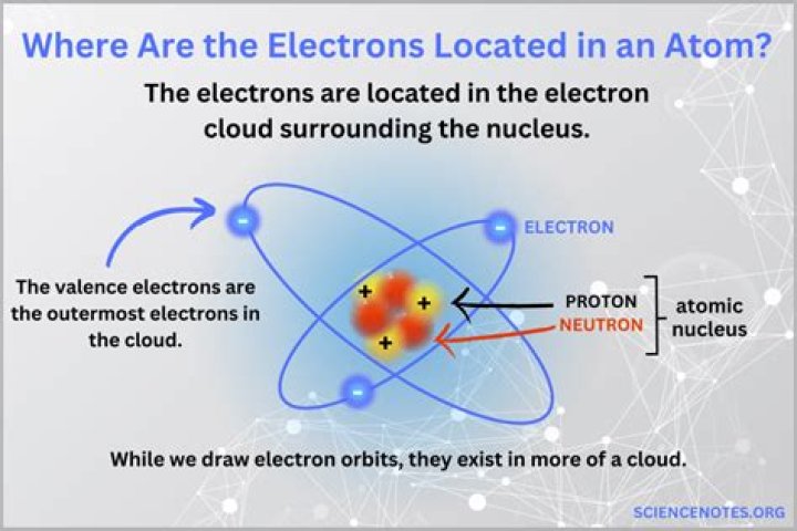 Who discovered electrons are negative