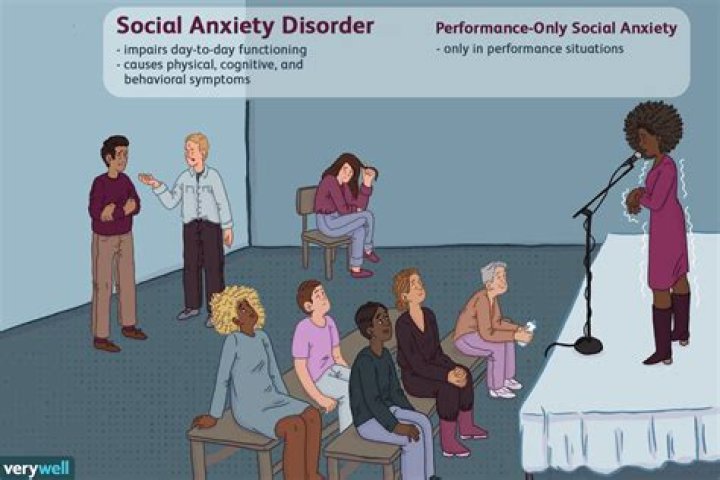 Who discovered social anxiety disorder