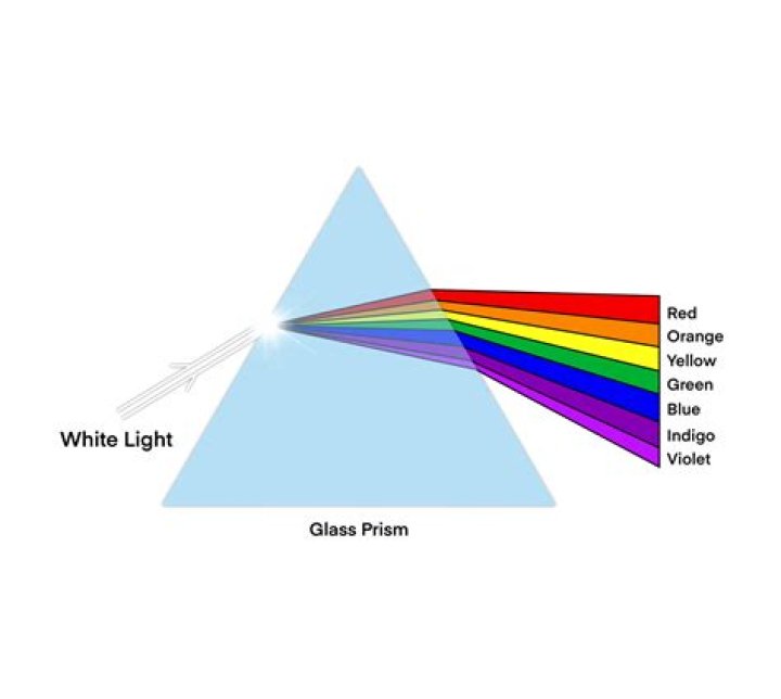 Who discovered that white light is a mixture of seven Colours