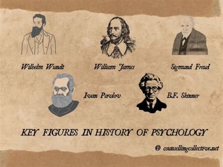 Who founded modern psychology