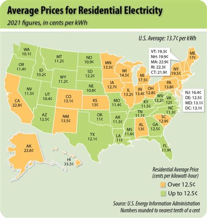 Who has the cheapest electricity rates in Houston Texas