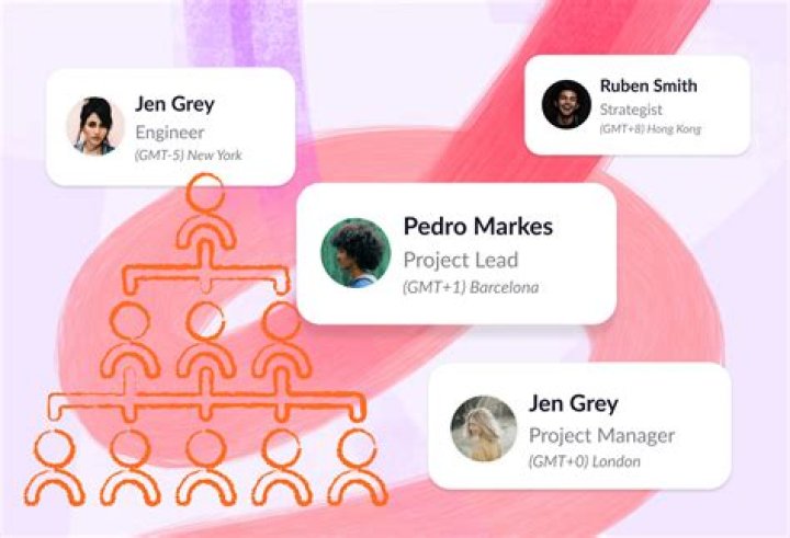 Who is in a project team