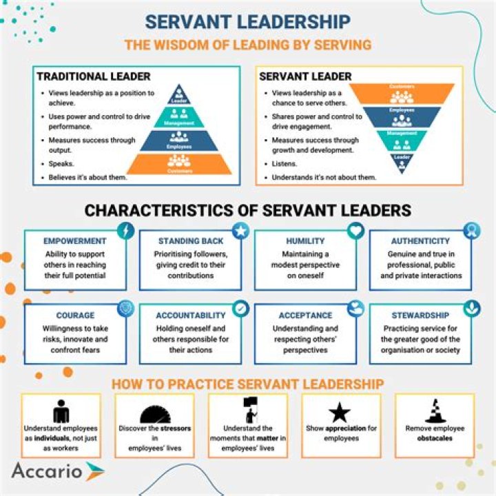 Who is your servant leader