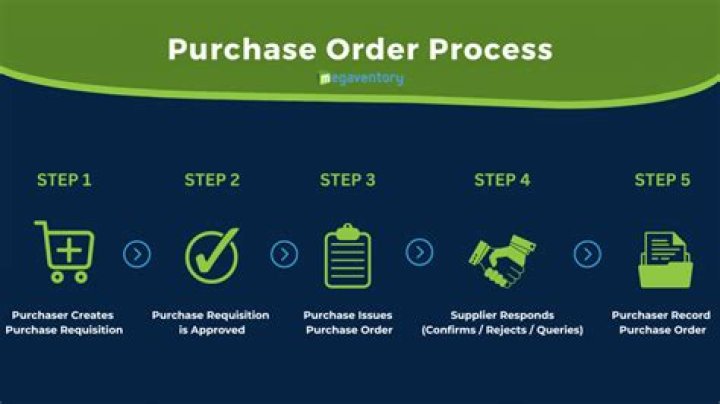 WHO issues a purchase order