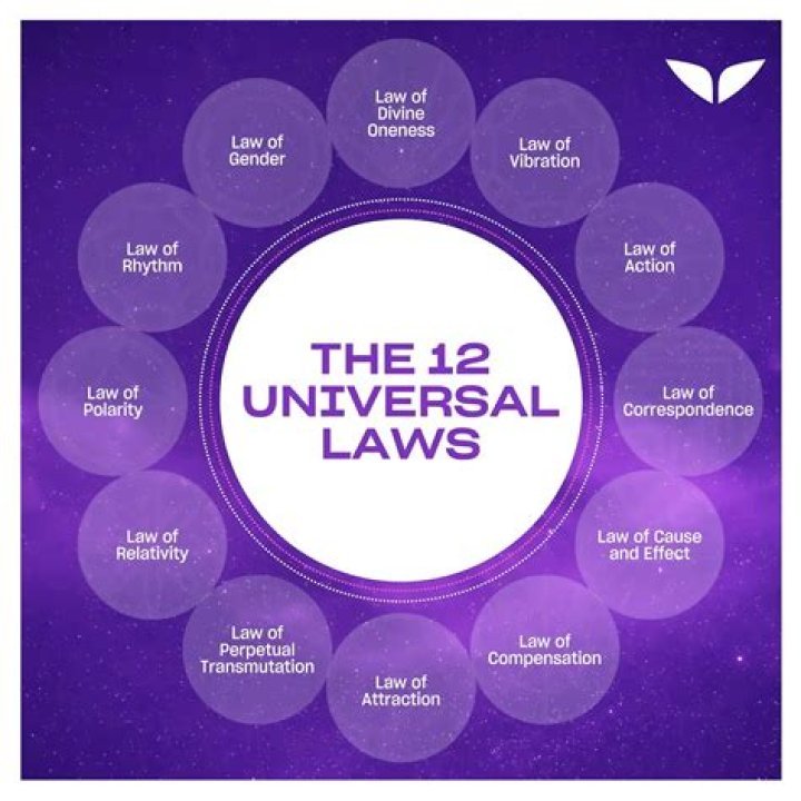 Who made the universal laws