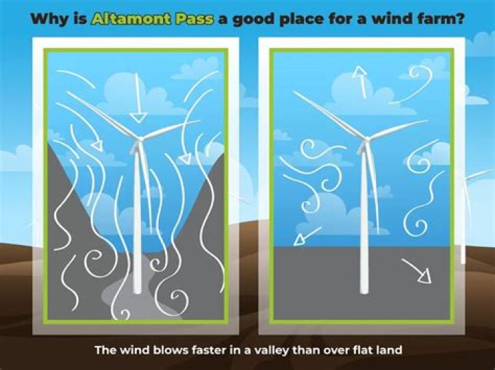 Who owns Altamont Pass Wind Farm