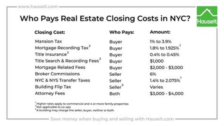 Who pays closing costs on new construction