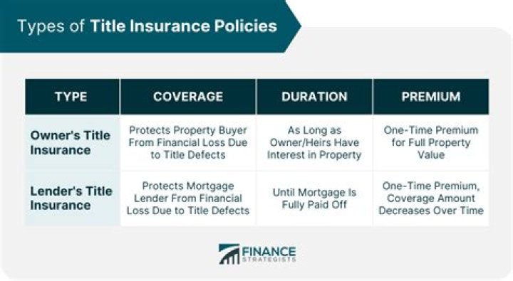 Who pays owners and lenders title insurance