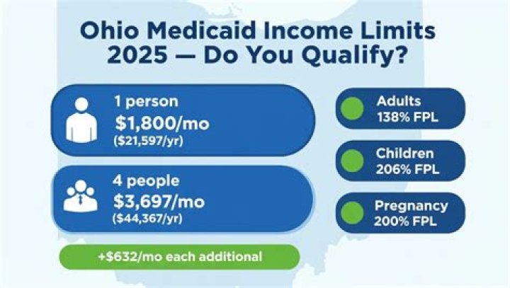 Who qualifies for insurance Oklahoma