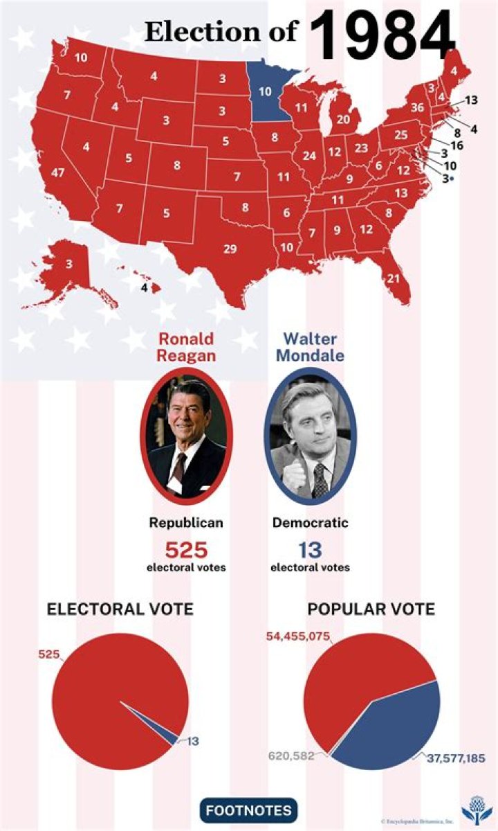 Who ran for president in 1984