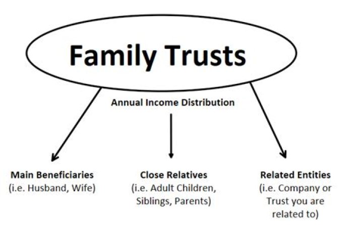 Who should be the trustee of a family trust