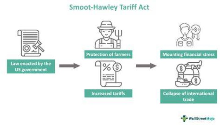 Who signed the Smoot Hawley Tariff Act