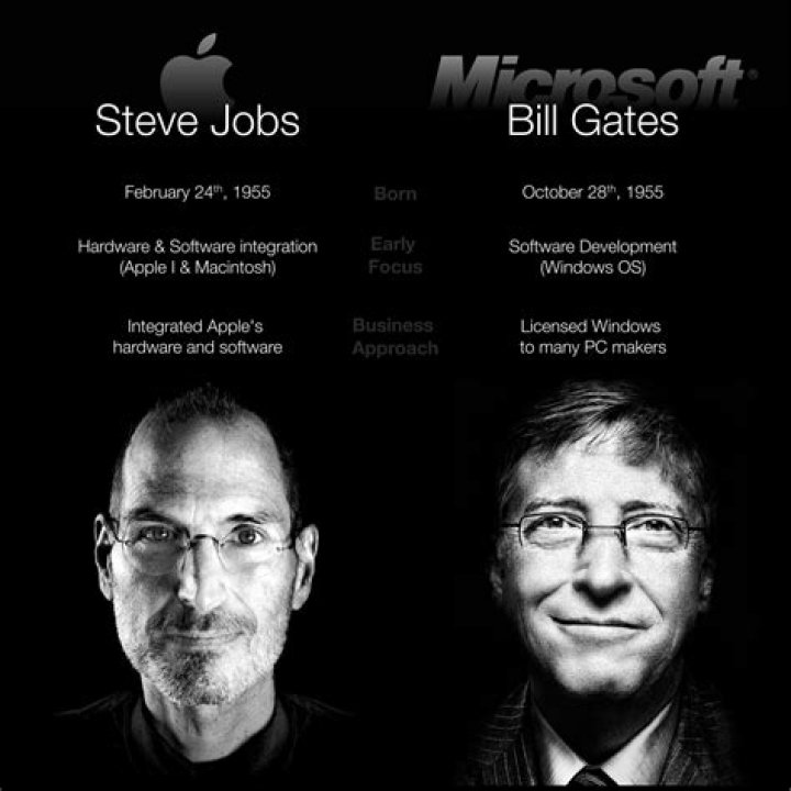 Who was more influential Steve Jobs or Bill Gates