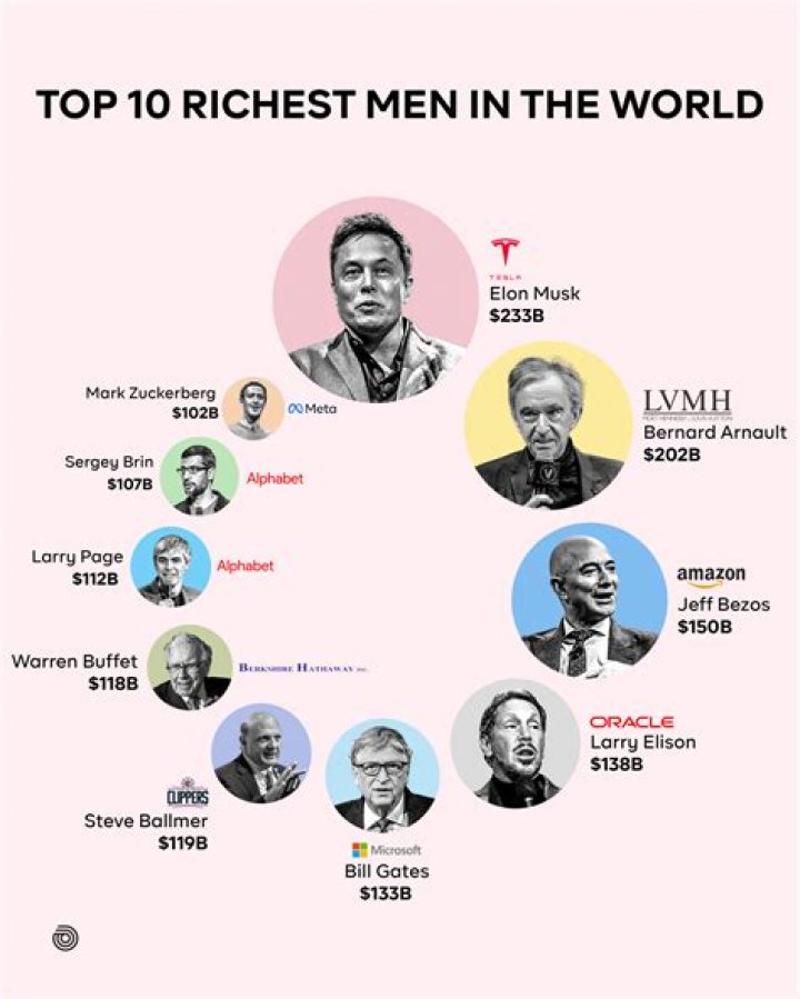 Who were the wealthiest members of colonial society