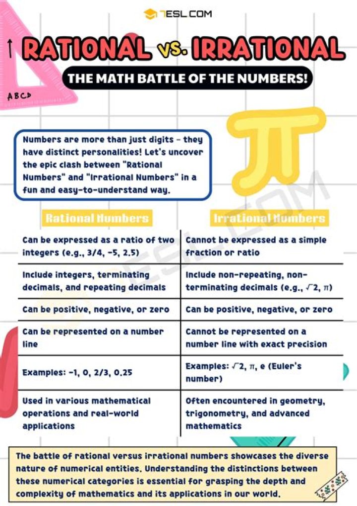 Why √ 11 is an irrational number