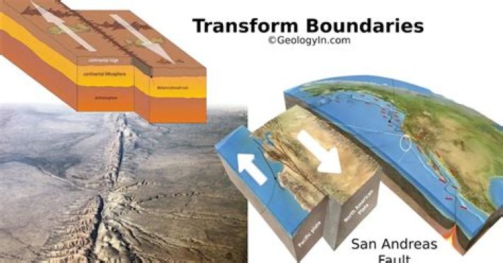 Why are earthquakes very common along transform boundaries