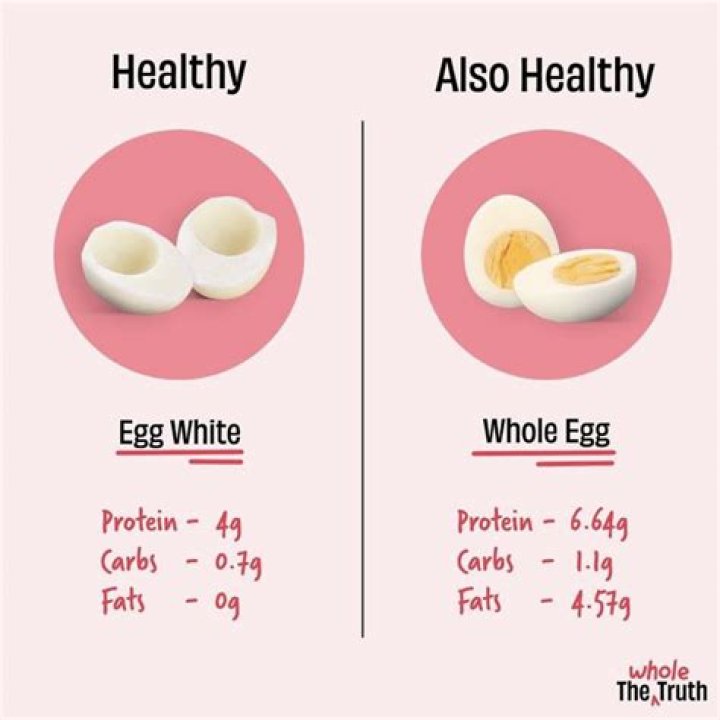 Why are egg yolks not good for bodybuilding