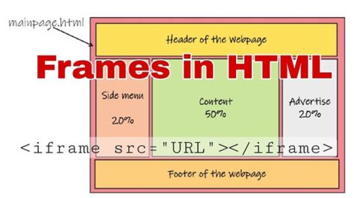 Why are HTML frames deprecated