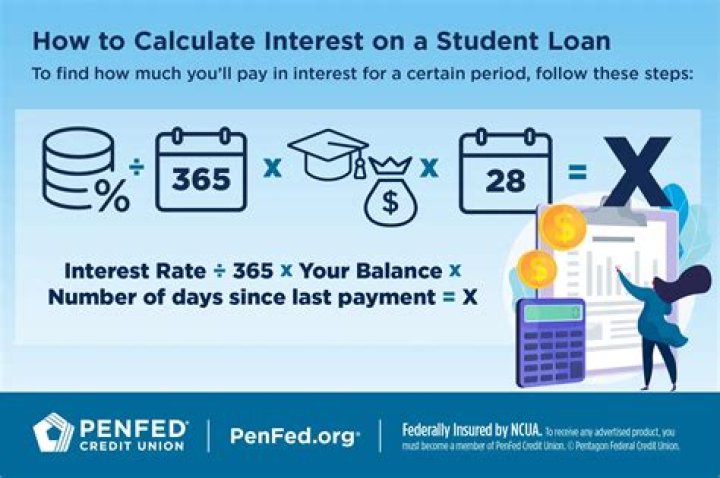 Why are loans calculated on 360 days
