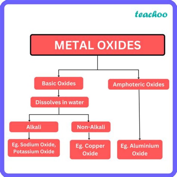 Why are metal oxides black