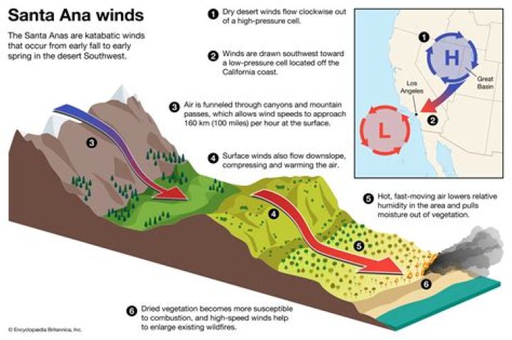 Why are the Santa Ana winds called the Santa Ana winds