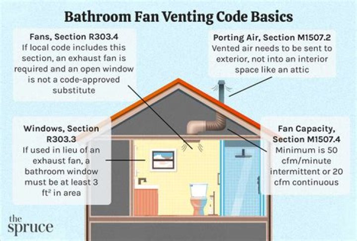 Why are there no bathroom fans in hotels