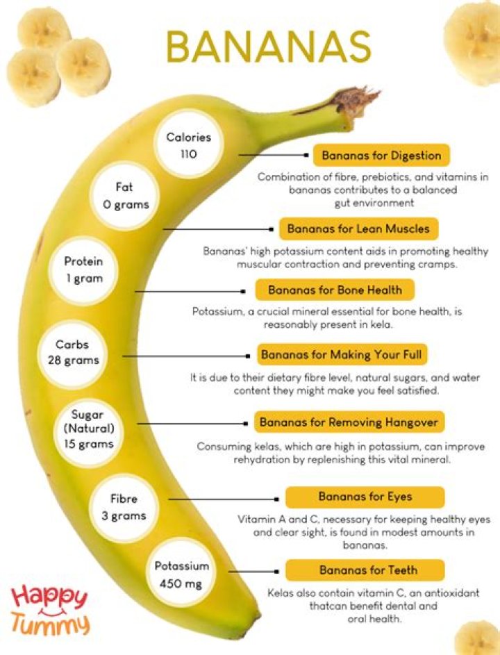 Why banana is not good for weight loss