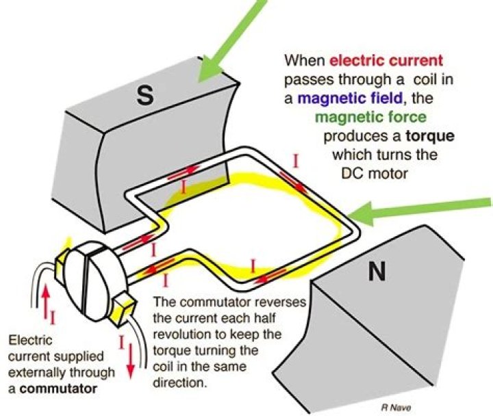 Why dc series motor should not be started with no load