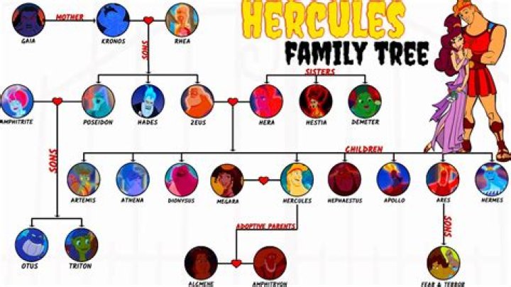 Why did Hercules save Prometheus