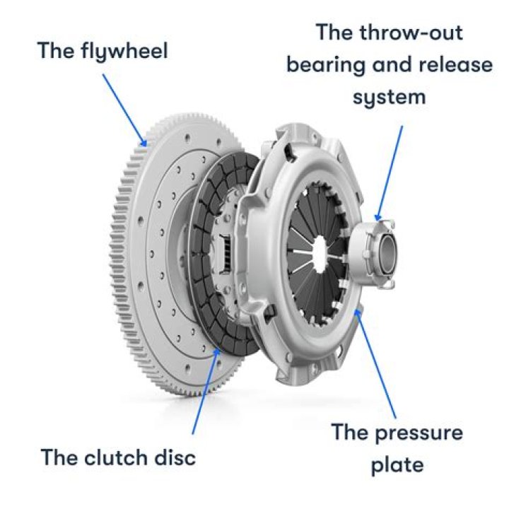 Why did my clutch cable snap