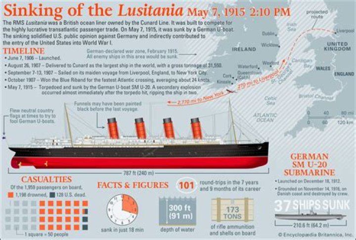 Why did the Lusitania sink so fast