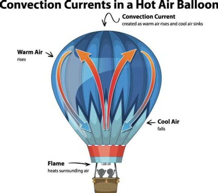 Why do balloons shrink in cold air