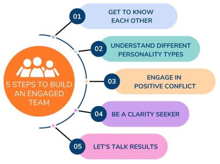 Why do people engage in extended problem solving